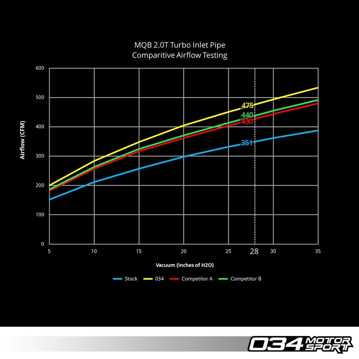 034Motorsport 70mm Turbo Inlet Pipe MQB 1.8/2.0 TSI - Golf GTI R Mk7, Audi S3 TT 6
