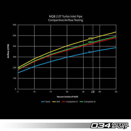 034Motorsport 70mm Turbo Inlet Pipe MQB 1.8/2.0 TSI - Golf GTI R Mk7, Audi S3 TT 6