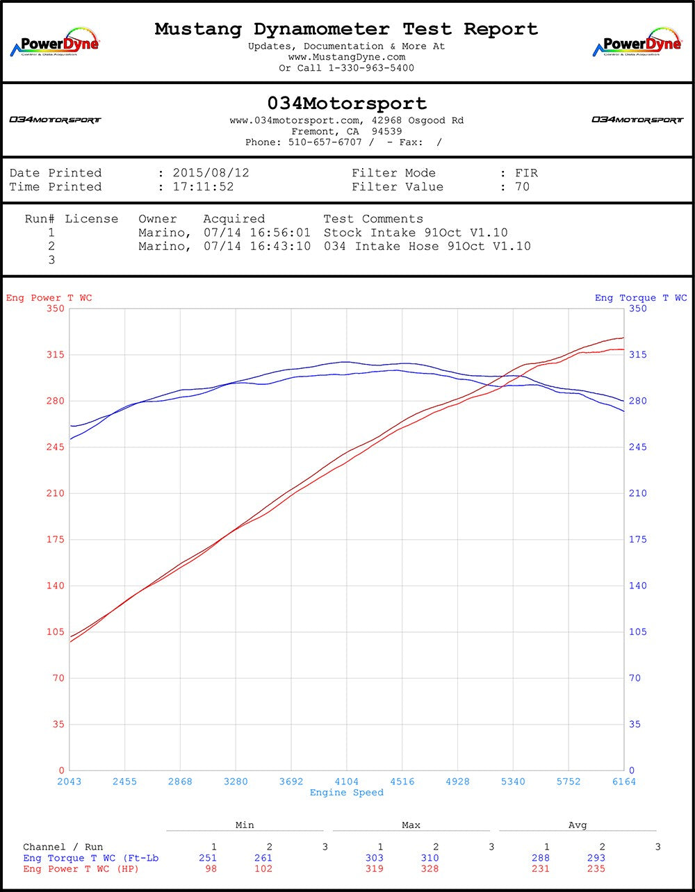 034Motorsport Silicone Throttle Body Inlet Hose - Audi Q5 SQ5 8R 3.0 TFSI 4