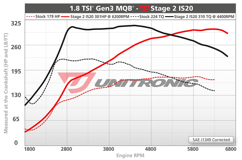 Audi A3 1.8 TSI EA888 Gen3 MQB Stage2 IS20 ECU Software/ Stage2 TCU Software