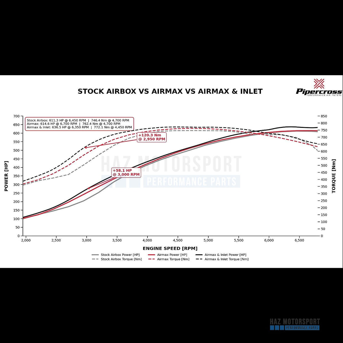 PK445TI turbo inlet gains
