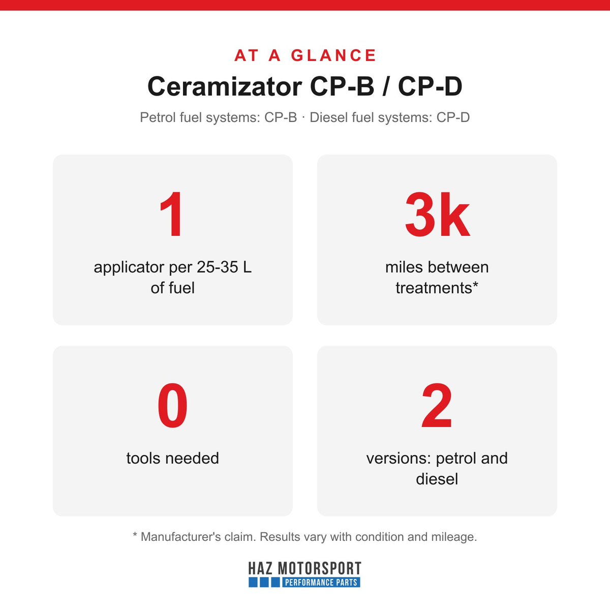At a glance