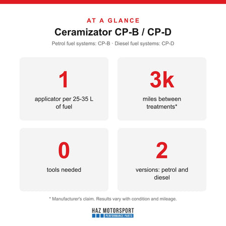 At a glance
