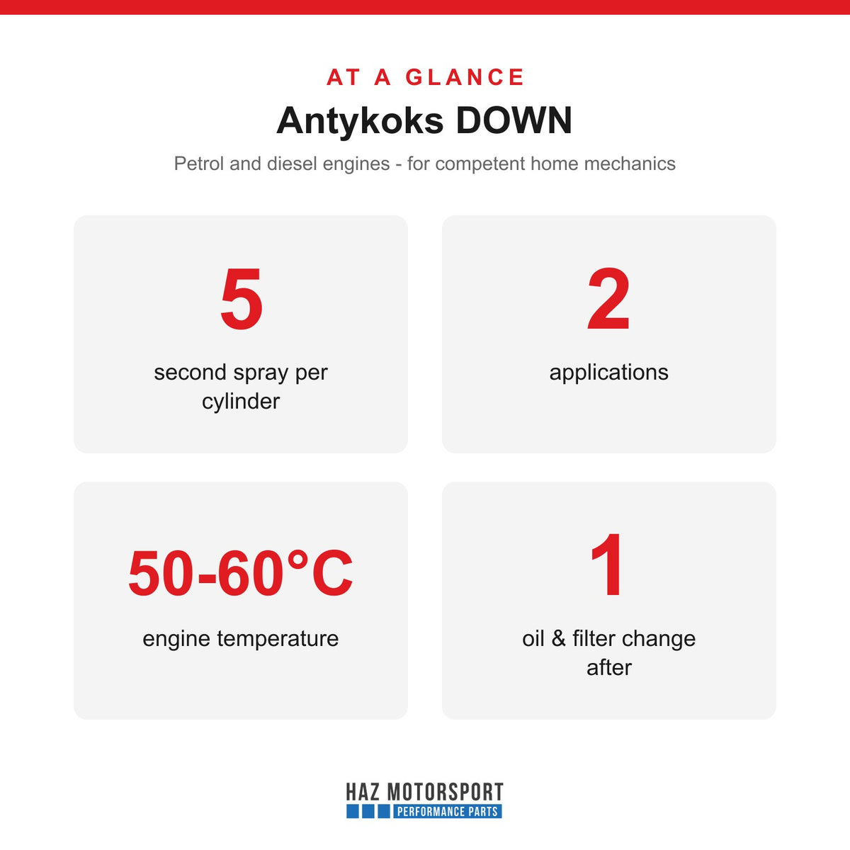 At a glance
