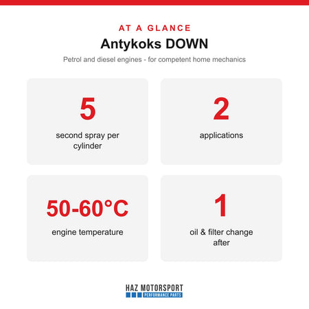 At a glance