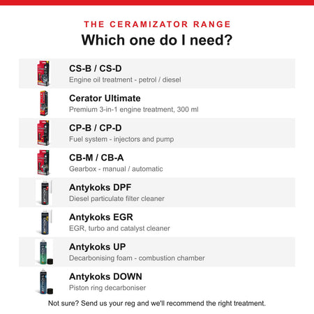 The Ceramizator range - which one do I need?