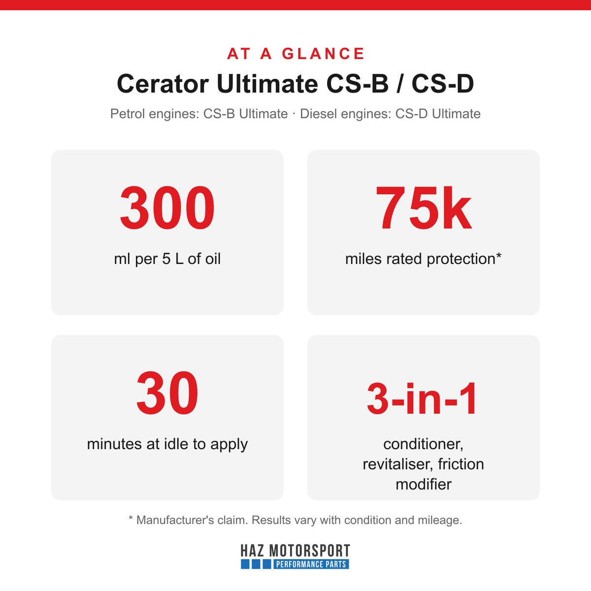At a glance
