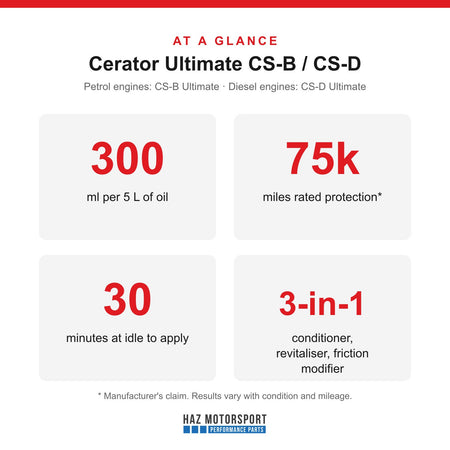 At a glance