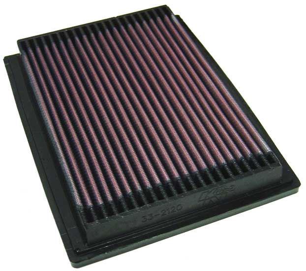 K&N High-Flow Air Filter Performance For Honda Civic Cx/Civic Dx 1.6 L4 96-00