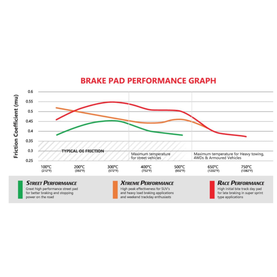 DBA Xtreme Performance Front Brake Pads for Audi RS6 RS7 Mercedes AMG C M-Class