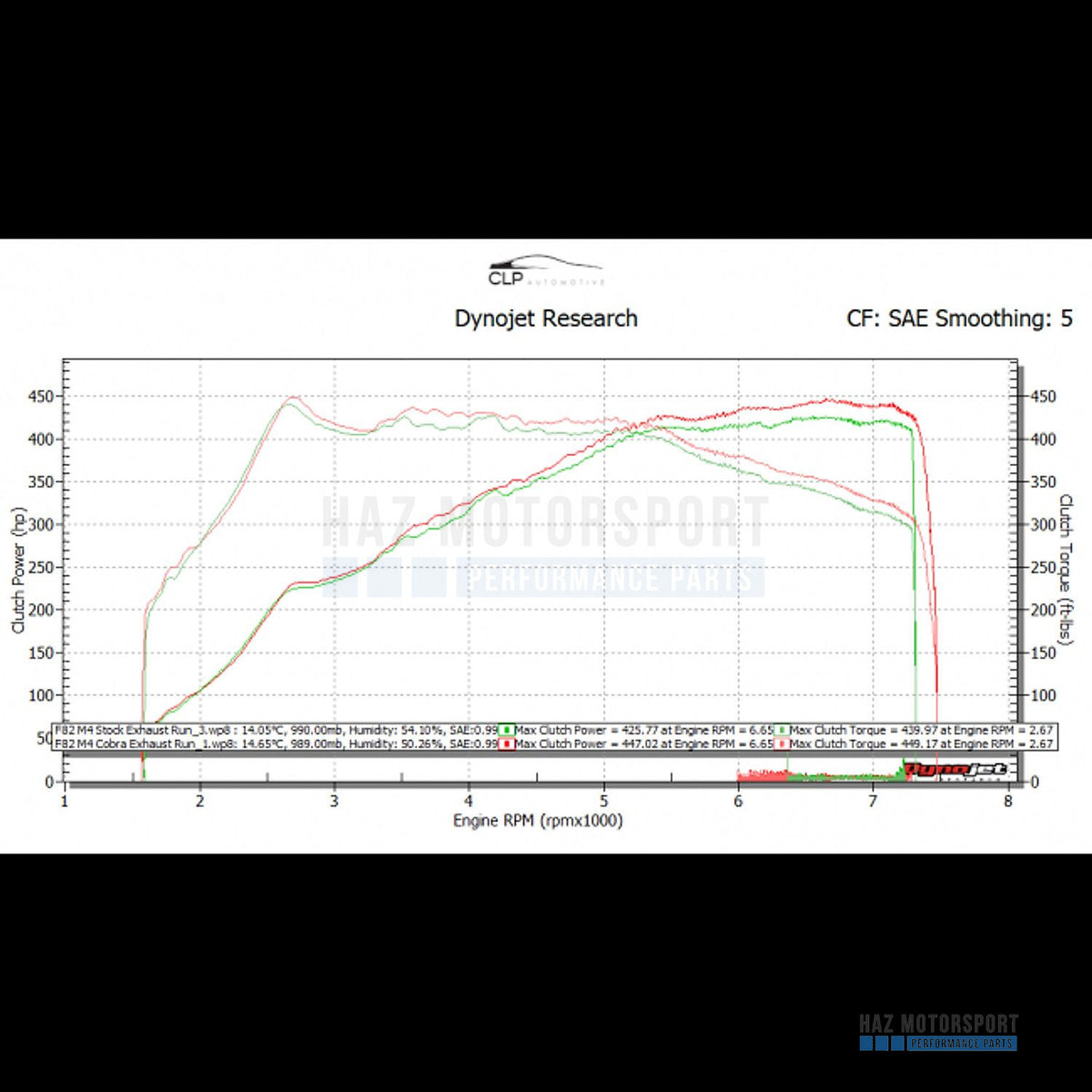 Cobra Sport 3" Valved Primary Cat Back Exhaust – BMW M3 F80 / M4 F82 (2014–2020)