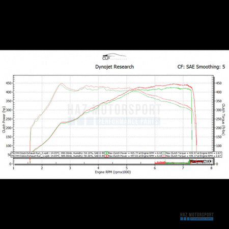 Cobra Sport 3" Valved Primary Cat Back Exhaust – BMW M3 F80 / M4 F82 (2014–2020)
