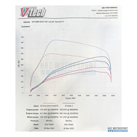 Cobra Sport Sports Cat / De-Cat Downpipe – Cupra Leon 2.0 TSI 300 (2020 on)